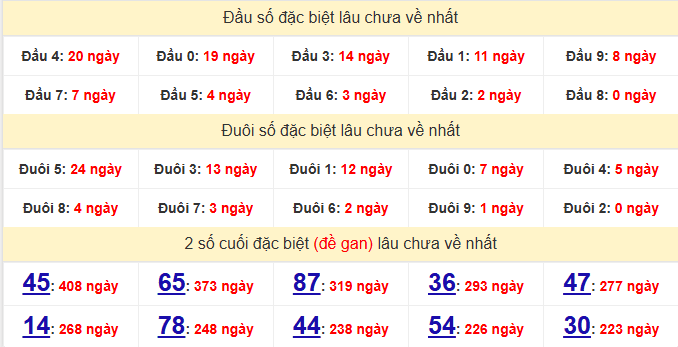 dac-biet-binh-phuoc-lau-ve-ngay-14-2 dac-biet-binh-phuoc-lau-ve-ngay-14-2