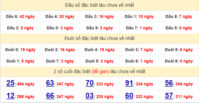 dac-biet-binh-thuan-lau-ve-ngay-12-2