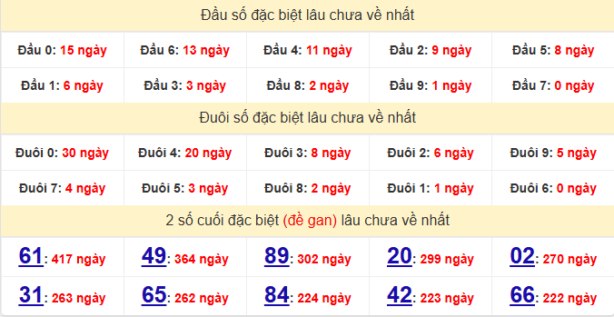 dac-biet-ca-mau-lau-ve-ngay-02-2