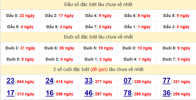 dac-biet-can-tho-lau-ve-ngay-04-2