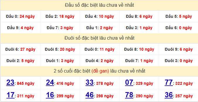 dac-biet-can-tho-lau-ve-ngay-11-2