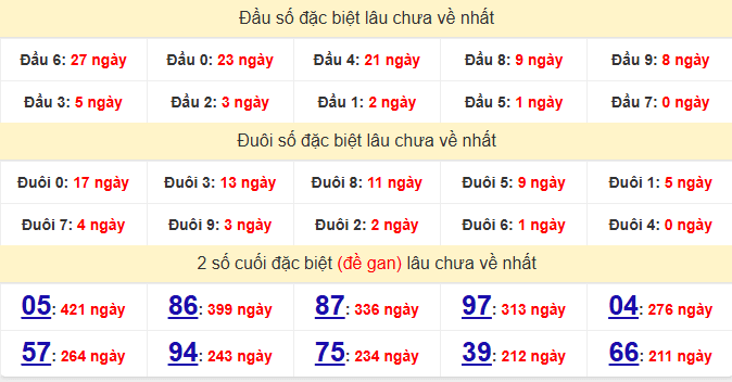 dac-biet-da-lat-lau-ve-ngay-01-03 dac-biet-da-lat-lau-ve-ngay-01-03
