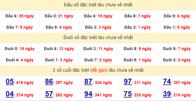 dac-biet-da-lat-lau-ve-ngay-15-2 dac-biet-da-lat-lau-ve-ngay-15-2