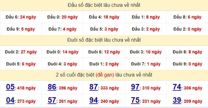 dac-biet-da-lat-lau-ve-ngay-8-2