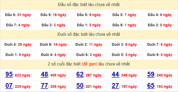 dac-biet-da-nang-lau-ve-ngay-11-2