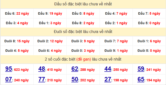 dac-biet-da-nang-lau-ve-ngay-14-2