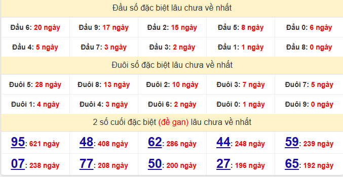 dac-biet-da-nang-lau-ve-ngay-7-2