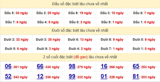 dac-biet-dac-lac-lau-ve-ngay-10-2
