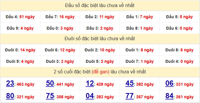 dac-biet-dac-nong-lau-ve-ngay-14-2