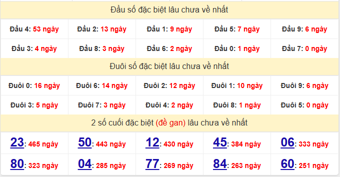 dac-biet-dac-nong-lau-ve-ngay-28-2