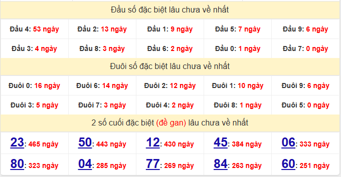 dac-biet-dac-nong-lau-ve-ngay-28-2
