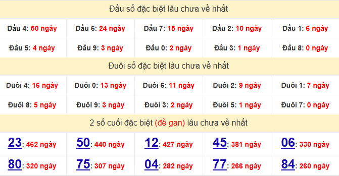 dac-biet-dac-nong-lau-ve-ngay-7-2
