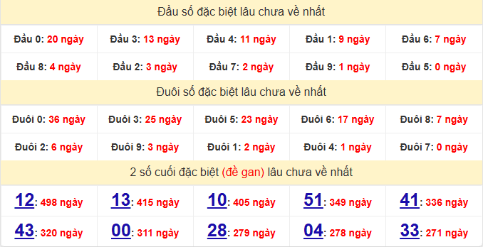 dac-biet-dong-nai-lau-ve-ngay-04-2