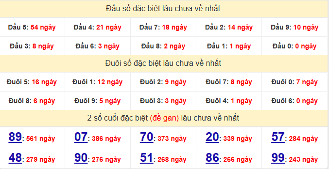 dac-biet-dong-thap-lau-ve-ngay-02-2