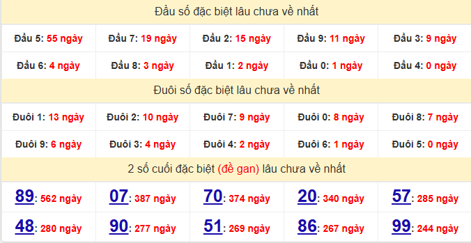 dac-biet-dong-thap-lau-ve-ngay-9-2