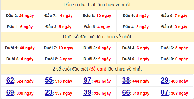 dac-biet-gia-lai-lau-ve-ngay-06-2