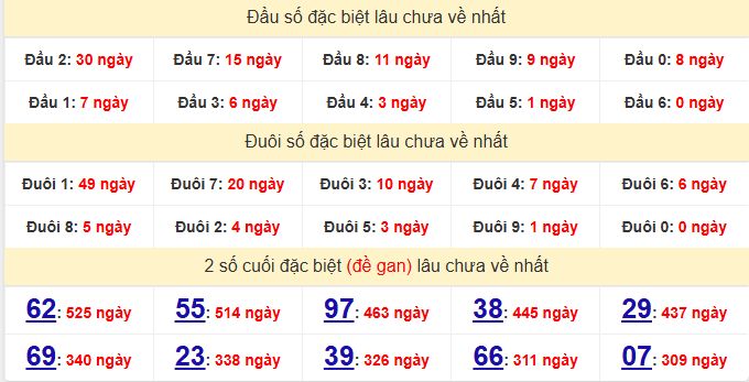 dac-biet-gia-lai-lau-ve-ngay-13-2