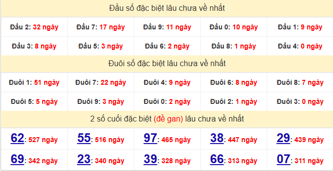 dac-biet-gia-lai-lau-ve-ngay-27-2