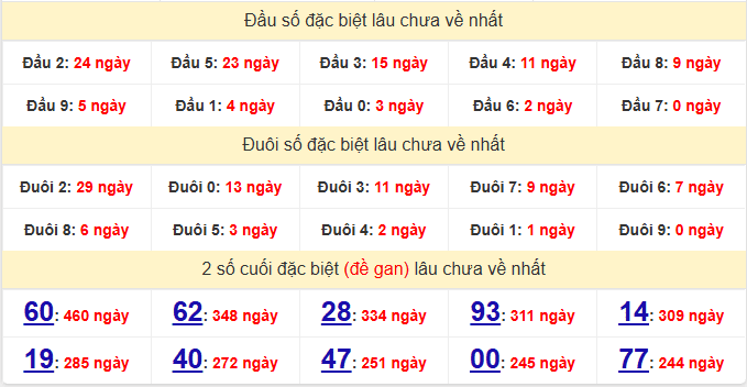 dac-biet-hcm-lau-ve-ngay-14-2