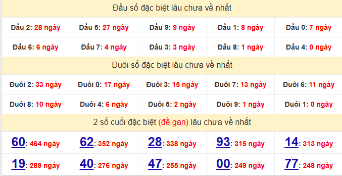 dac-biet-hcm-lau-ve-ngay-28-2 dac-biet-hcm-lau-ve-ngay-28-2