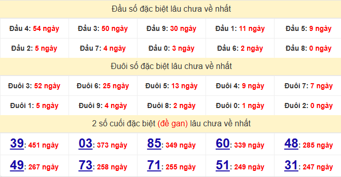 /dac-biet-hue-lau-ve-ngay-01-03