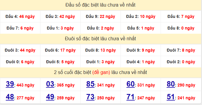 dac-biet-hue-lau-ve-ngay-02-2