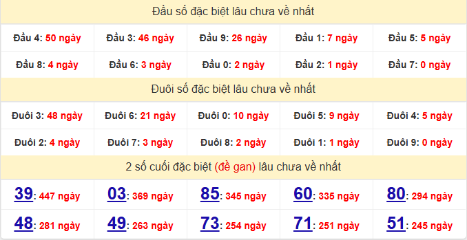dac-biet-hue-lau-ve-ngay-15-2