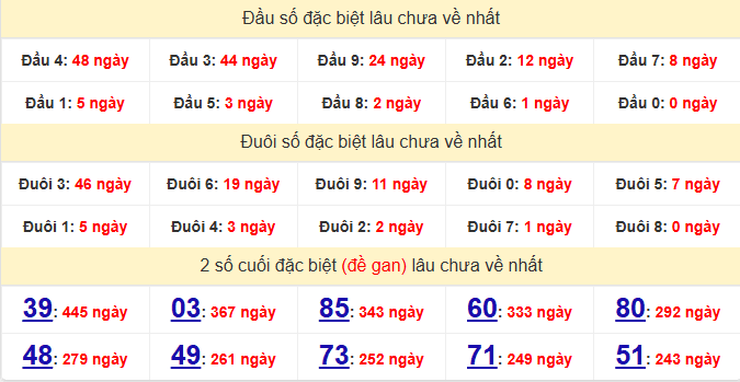 dac-biet-hue-lau-ve-ngay-9-2