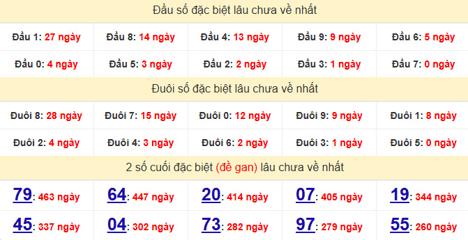 dac-biet-khanh-hoa-lau-ve-ngay-01-03