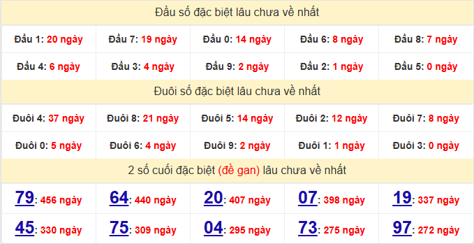 dac-biet-khanh-hoa-lau-ve-ngay-04-2