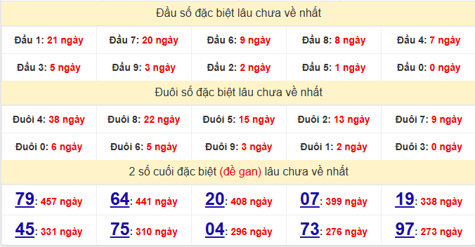 dac-biet-khanh-hoa-lau-ve-ngay-8-2