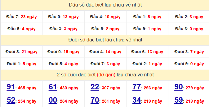 dac-biet-kien-giang-lau-ve-ngay-01-03