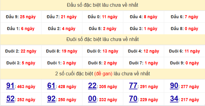 dac-biet-kien-giang-lau-ve-ngay-15-2