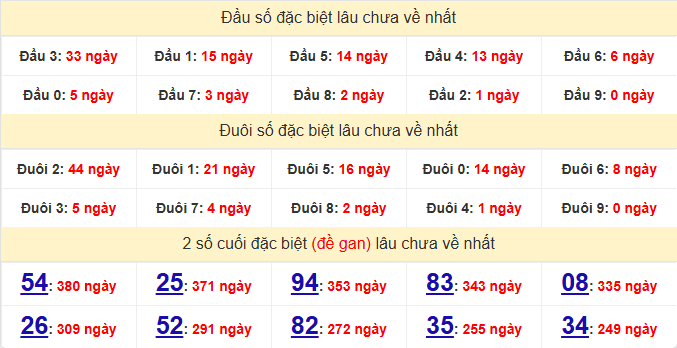 dac-biet-kon-tum-lau-ve-ngay-01-03