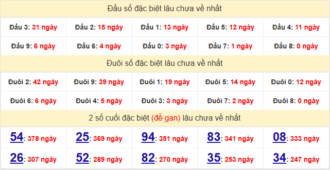 dac-biet-kon-tum-lau-ve-ngay-15-2