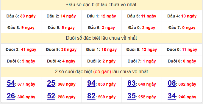 dac-biet-kon-tum-lau-ve-ngay-8-2