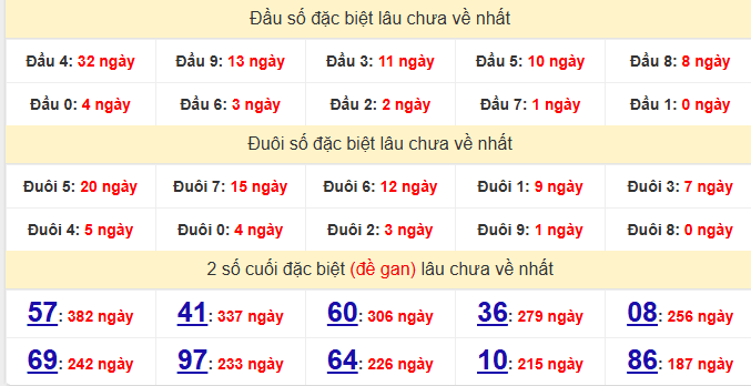 dac-biet-long-an-lau-ve-ngay-28-2 dac-biet-long-an-lau-ve-ngay-28-2