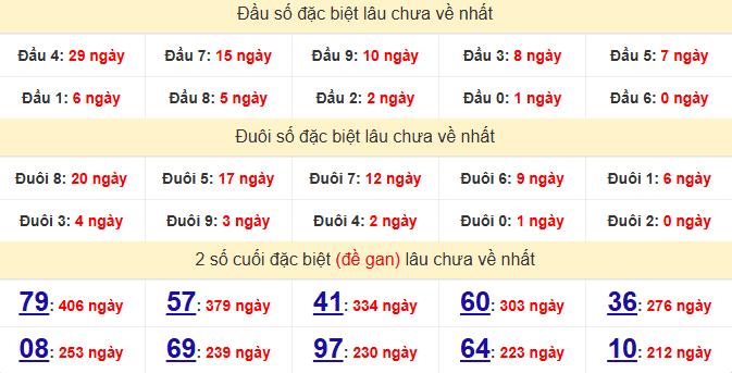 dac-biet-long-an-lau-ve-ngay-7-2 dac-biet-long-an-lau-ve-ngay-7-2