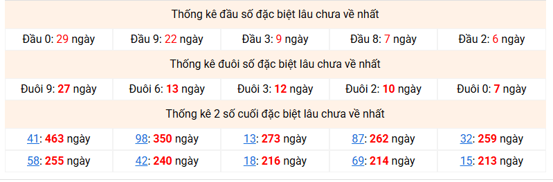 dac-biet-mb-lau-ve-ngay-4-2