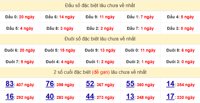 dac-biet-phu-yen-lau-ve-ngay-9-2