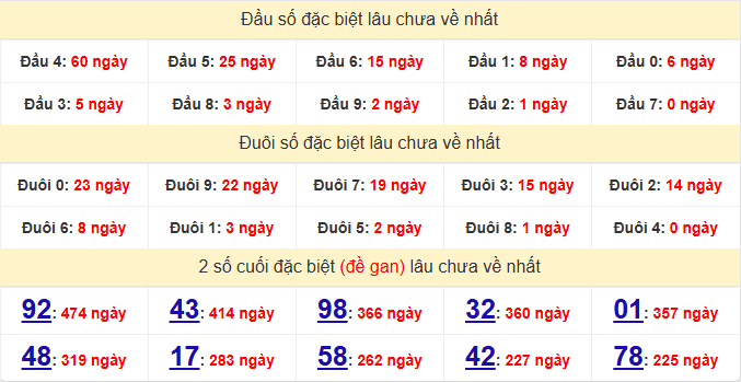 dac-biet-quang-binh-lau-ve-ngay-12-2
