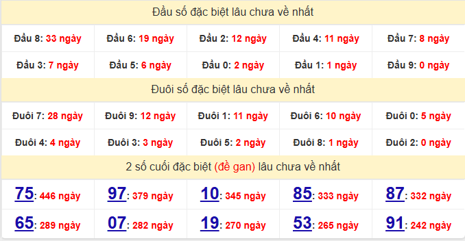 dac-biet-quang-nam-lau-ve-ngay-03-2 dac-biet-quang-nam-lau-ve-ngay-03-2