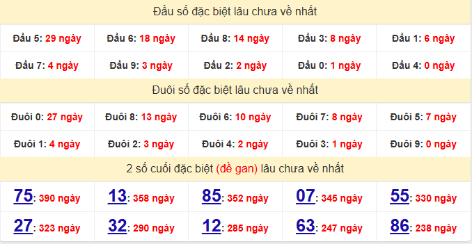 dac-biet-quang-ngai-lau-ve-ngay-14-2 dac-biet-quang-ngai-lau-ve-ngay-14-2