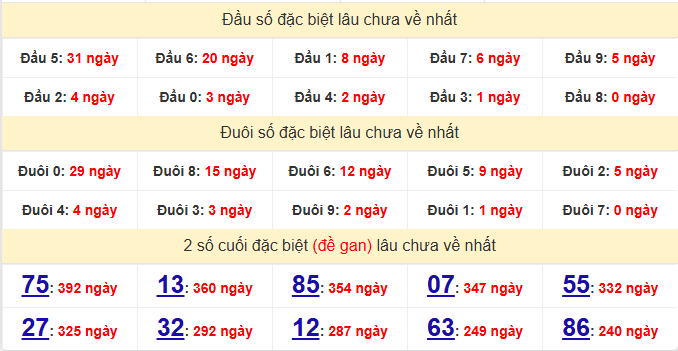 dac-biet-quang-ngai-lau-ve-ngay-28-2