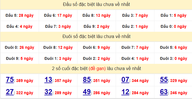 dac-biet-quang-ngai-lau-ve-ngay-7-2