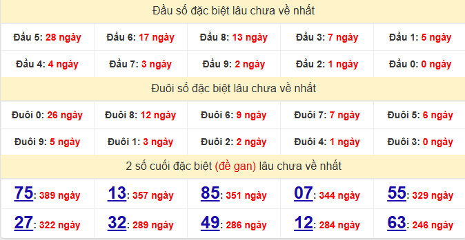 dac-biet-quang-ngai-lau-ve-ngay-7-2