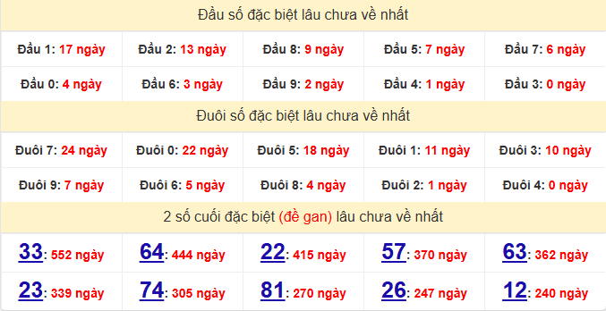 dac-biet-quang-tri-lau-ve-ngay-05-2