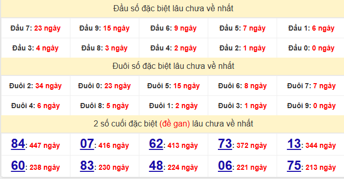 dac-biet-soc-trang-lau-ve-ngay-11-2