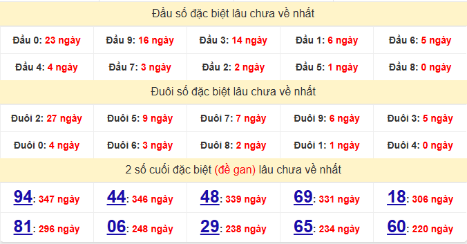 dac-biet-tay-ninh-lau-ve-ngay-05-2