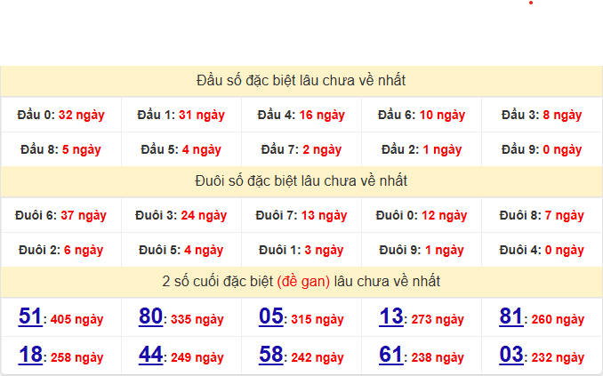 dac-biet-tien-giang-lau-ve-ngay-01-03